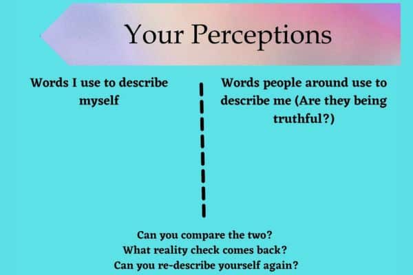 Imposter Syndrome - List how you describe yourself versus how people describe you