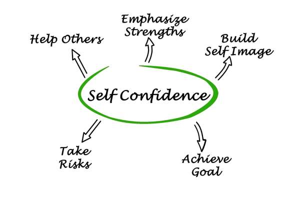 5 Ways To Build Self-Confidence - Insightful Counselling