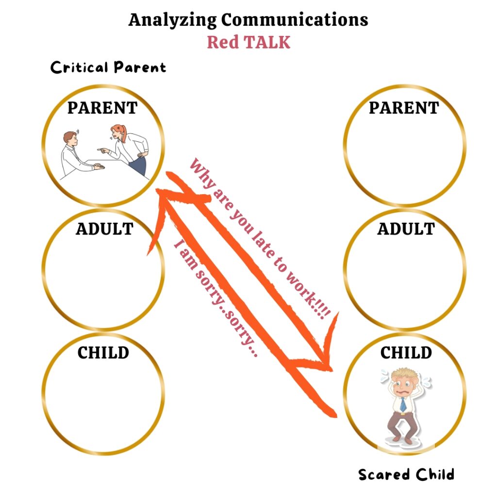 TA- Resolution with Transactional Analysis - Insightful Counselling