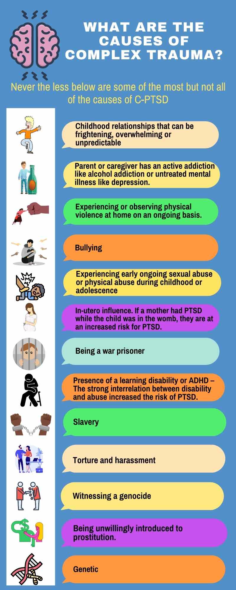 What Are the Causes of Complex Trauma?