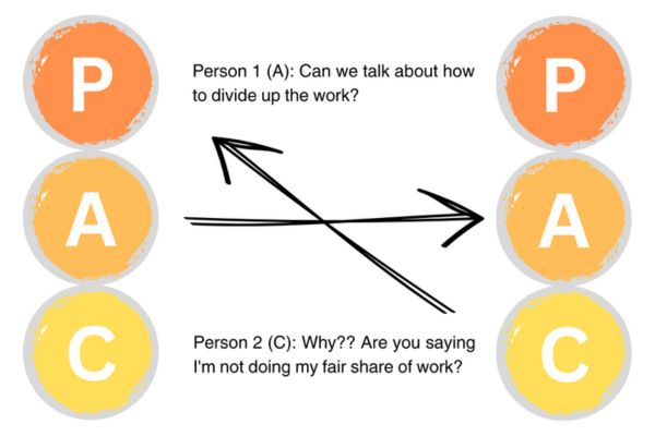 Crossed Transactions - Types of Transactions Analysis