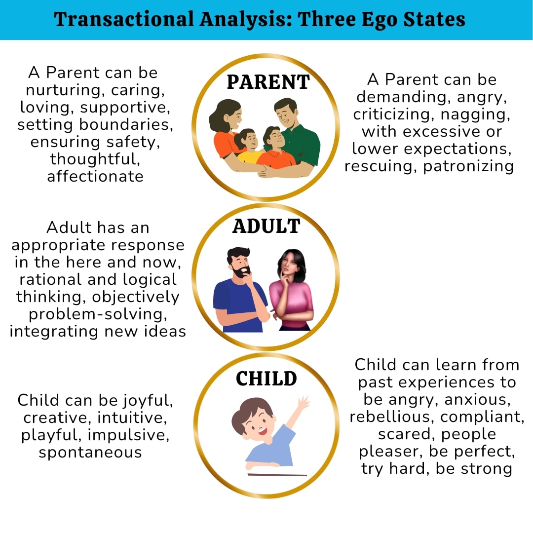 Transactional Thinking Transactional Model An Overview Transactional Thinking Transactional Model An Overview