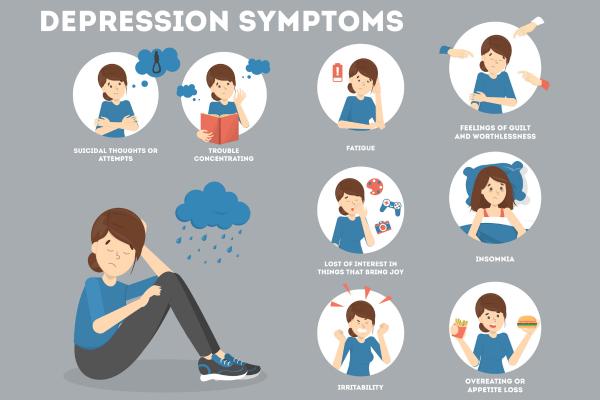 Signs and Symptoms of Depression - Insightful Counselling Singapore