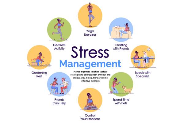 Stress Management Techniques - Insightful Counselling Singapore