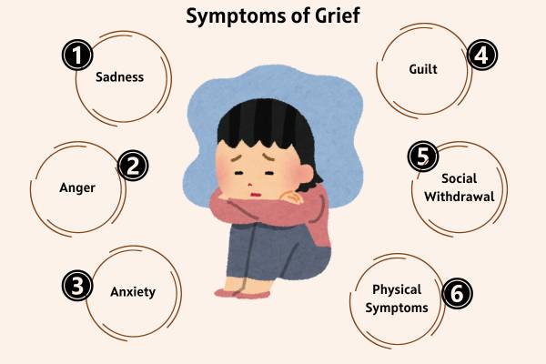 Symptoms of Grief - Insightful Counselling Singapore