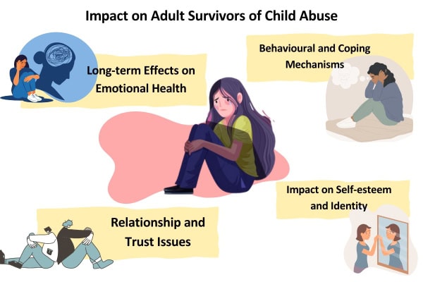 Impact on Adult Survivors of Child Abuse- Insightful Counselling