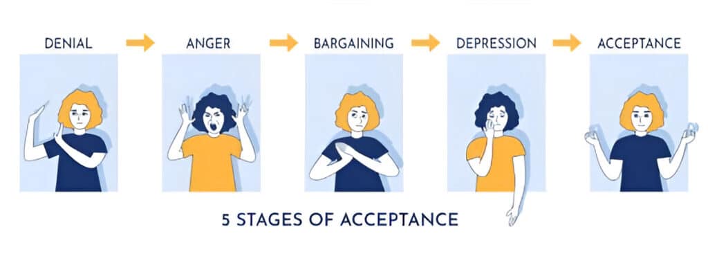 The Stages of Grief in a Divorce - Insightful Counselling