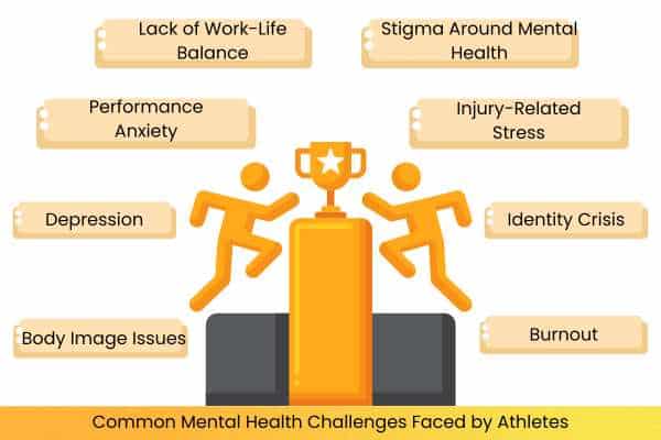 Common mental health challenges faced by athletes, including performance anxiety, burnout, depression, identity crisis, and injury-related stress, with two athletes reaching for a trophy in the center.