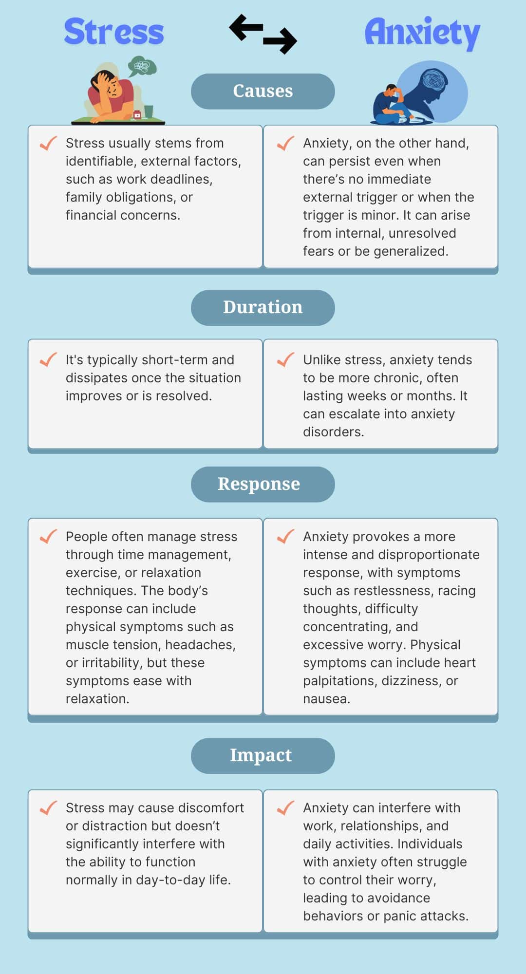 Differentiating Between Anxiety and Everyday Stress