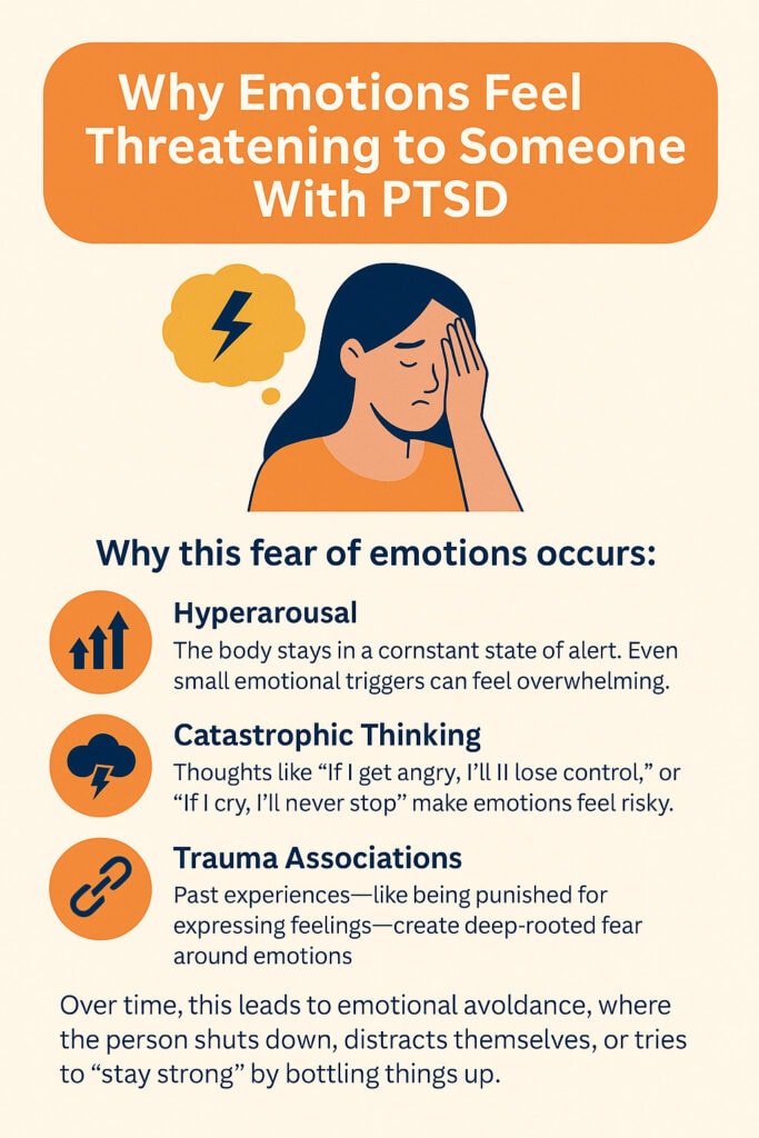 Why emotions feel threatening to people with PTSD, highlighting hyperarousal, catastrophic thinking, and trauma associations leading to emotional avoidance