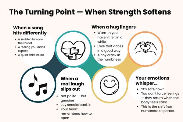 The Turning Point - When Strength Begins to Soften
